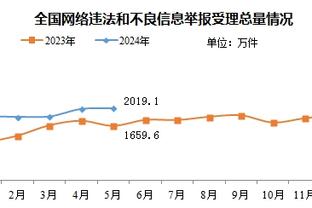 自由落体？波斯特科格鲁可能成为19年来首位英超四连败的热刺主帅